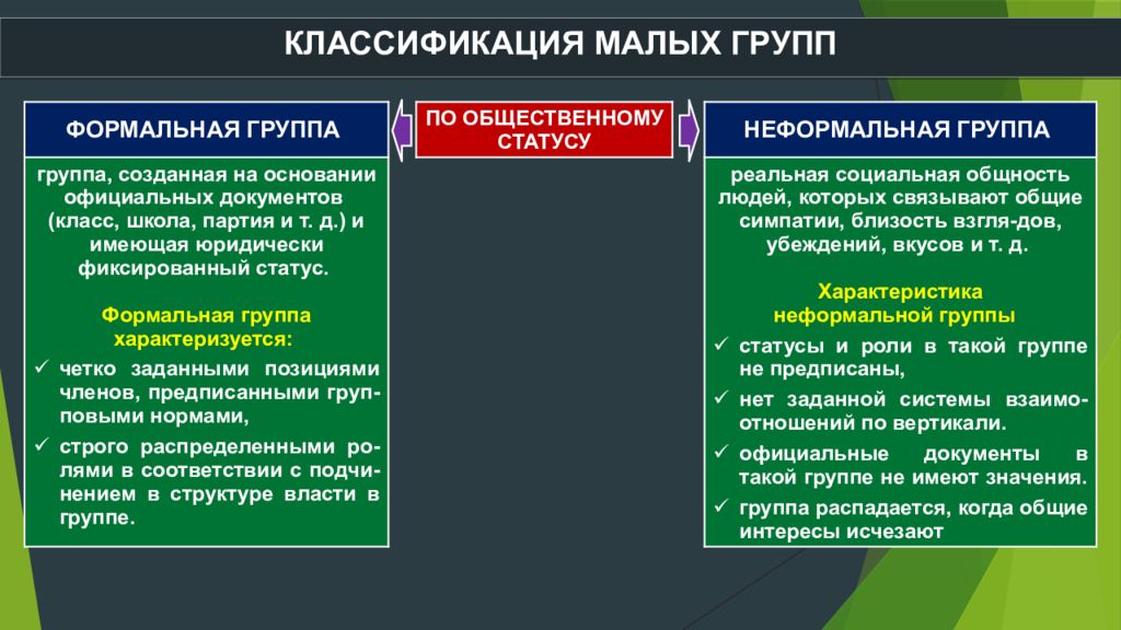 Какие социальные группы представлены на фотографии назовите не менее 3 групп по разным основаниям и