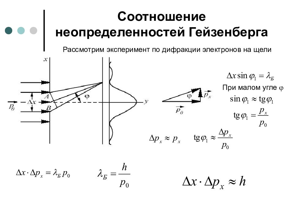 Соотношение неопределенностей гейзенберга презентация