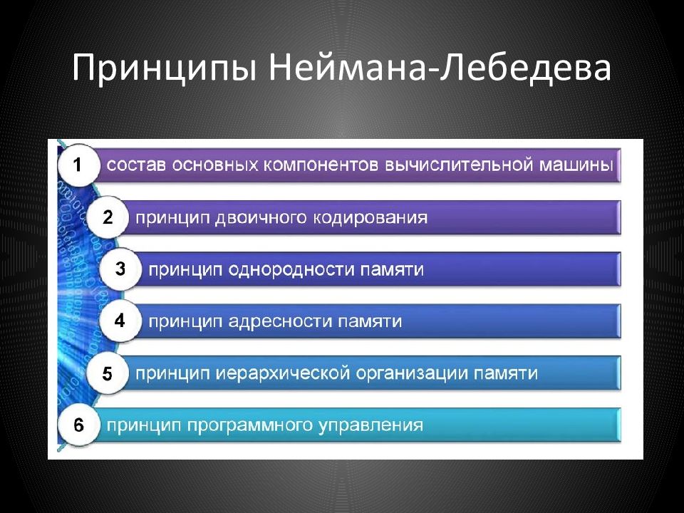 Основополагающие принципы устройства эвм презентация