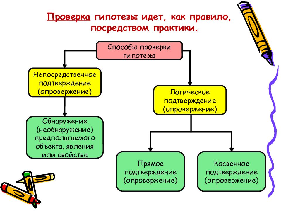 Гипотеза тибу презентация