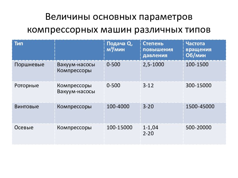 Величина общего продукта. Реальный ГАЗ коэффициент. Коэффициент сверхсжимаемости реальных газов.