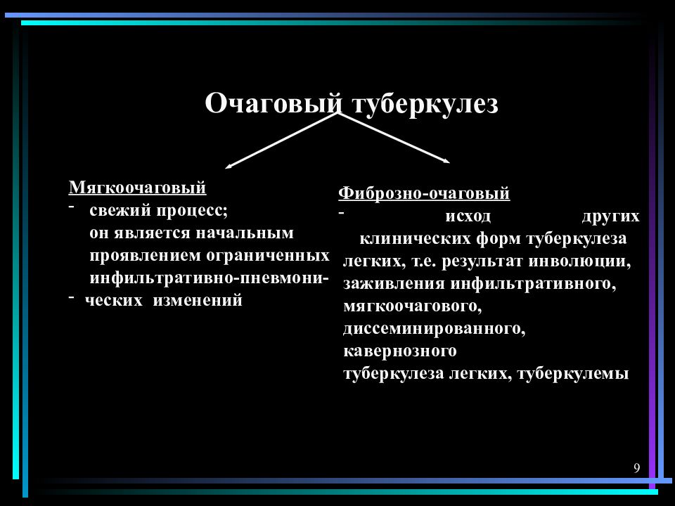 Очаговый туберкулез презентация