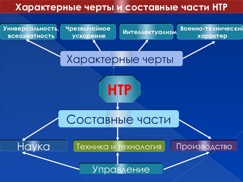 Научно технический проект пример