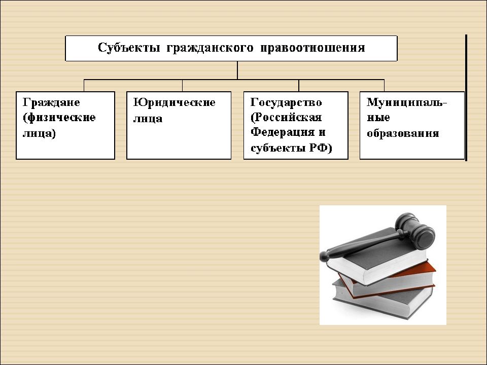 Субъекты гпо схема