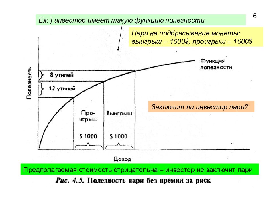 Риск со. Неприятие риска. Предполагаемая стоимость. Функция полезности Леонтьева. Функция полезности не склонного к риску инвестора.