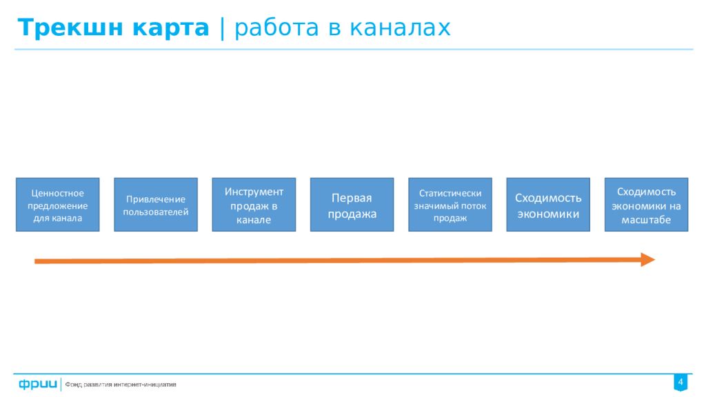 Трекшн карта стартапа