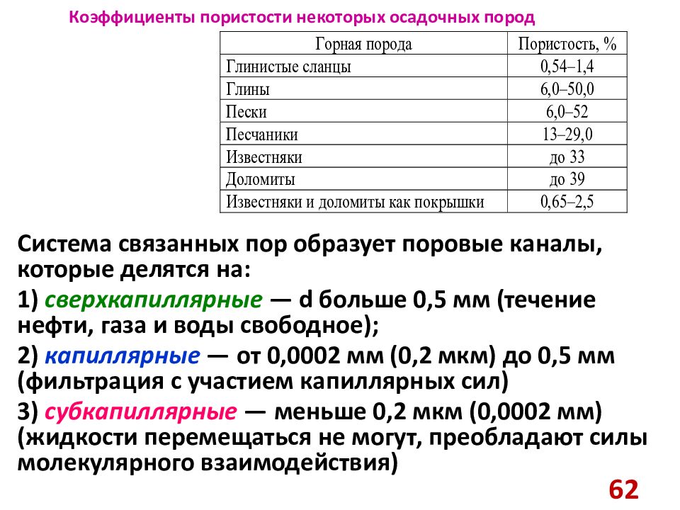 Коэффициент пористости. Коэффициенты пористости некоторых осадочных пород. Пористость таблица. Коэффициент пористости глины.