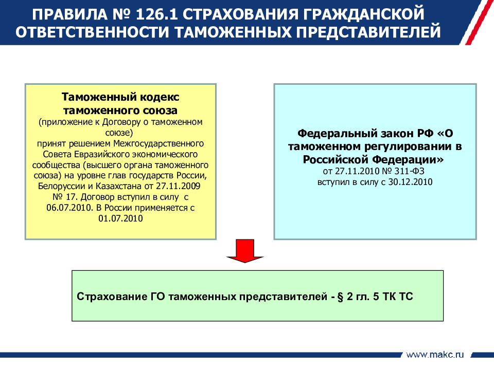 Таможенный склад тк еаэс. Страхование ответственности таможенного представителя. Кодекс таможенного Союза. Таможенный кодекс ТС. Таможенный кодекс таможенного Союза.