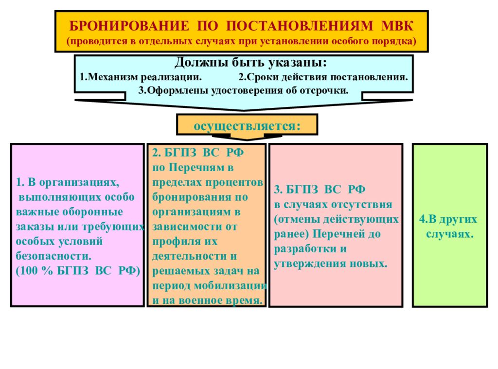 Бронирование граждан