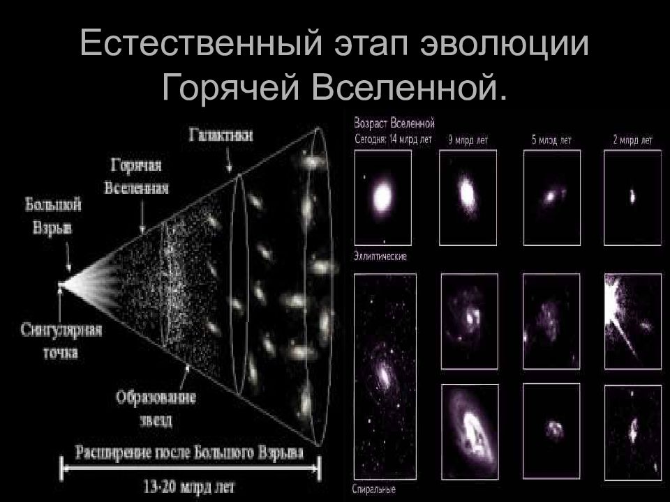 Теория большого взрыва и расширяющейся вселенной презентация