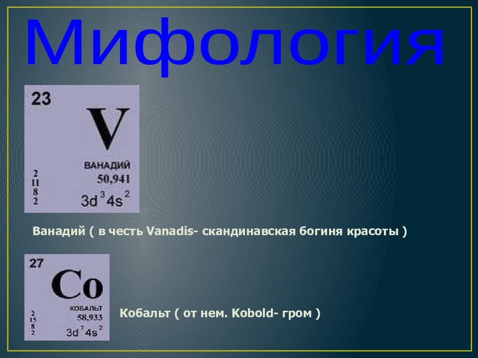 Знаки химических элементов. Относительная атомная масса