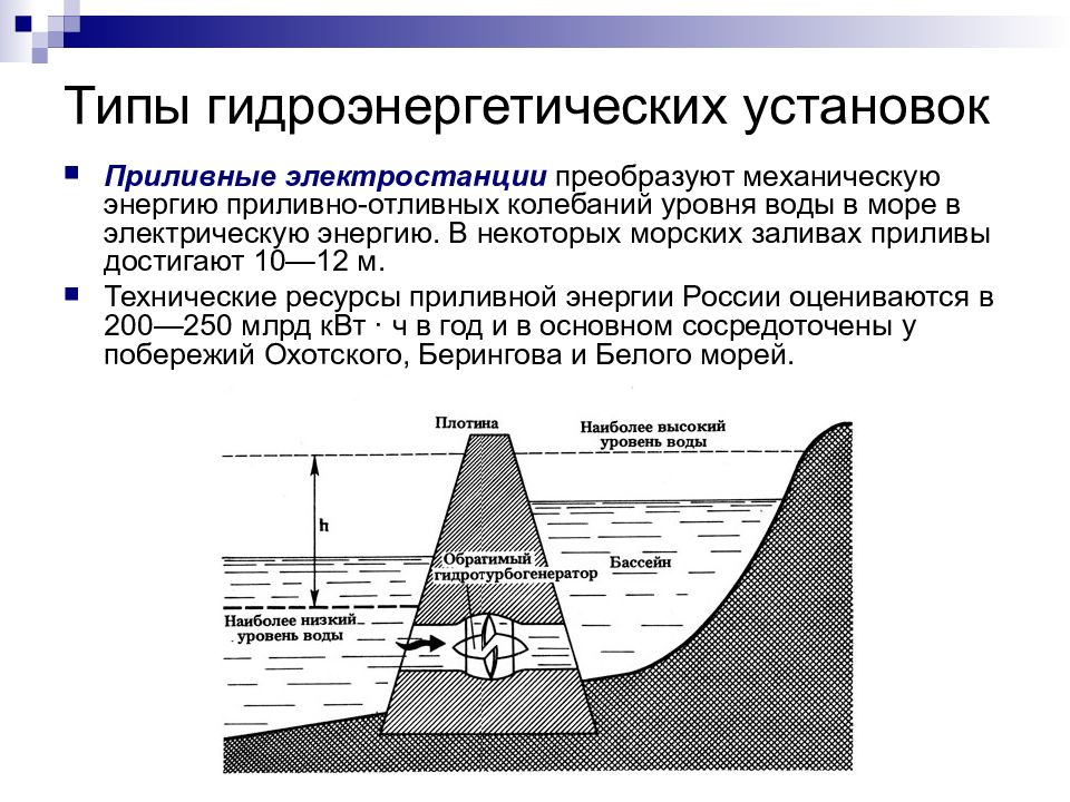 Приливные электростанции презентация