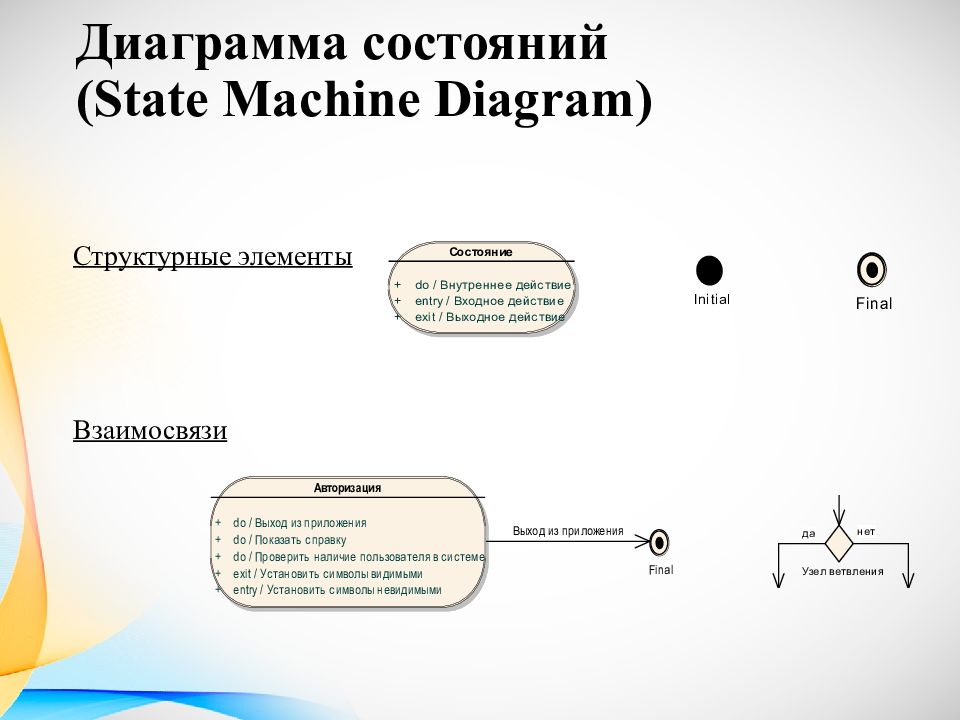 Диаграммы состояний показывают. State диаграмма uml. Состояний (State Machine diagram). Диаграмму машины состояний uml. Элементы диаграммы состояний uml.