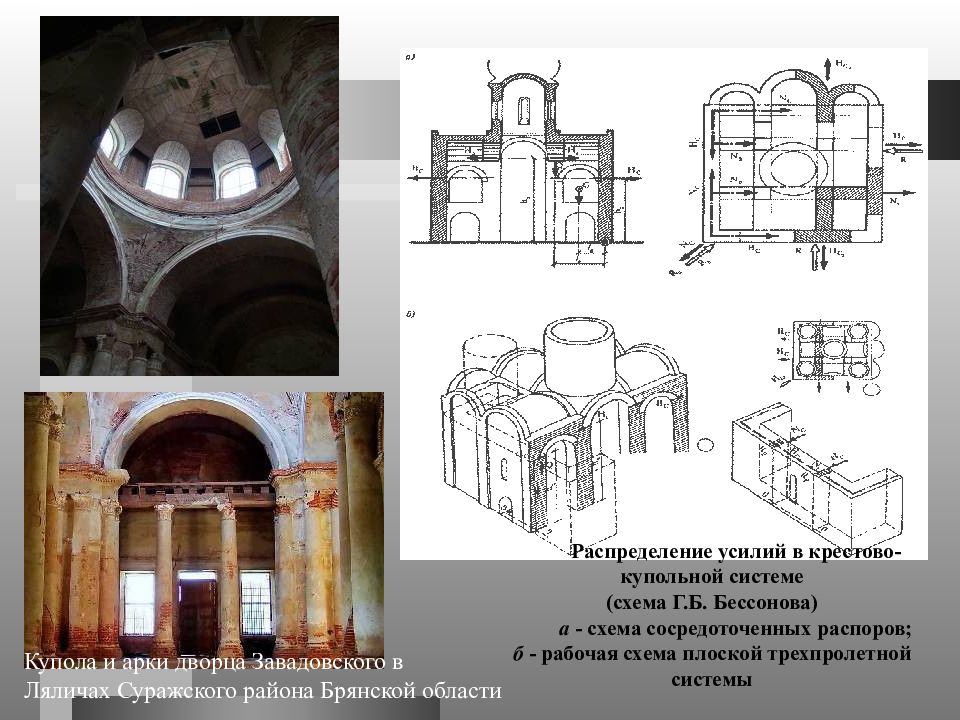 Шатровый Крестово Купольный Стиль Характерен Для