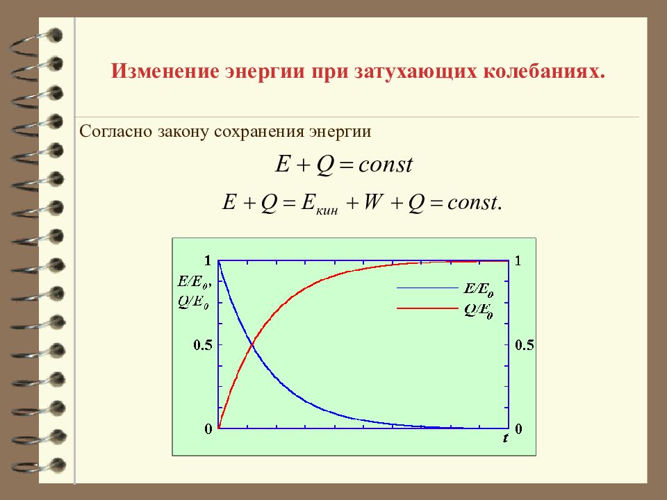 График изменения энергии. Изменение энергии при затухающих колебаниях. Энергия затухающих колебаний. Изменение энергии затухающих электромагнитных колебаний. Закон сохранения энергии при затухающих колебаниях.