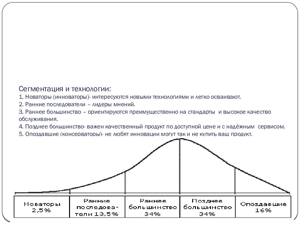 Сегментация тест