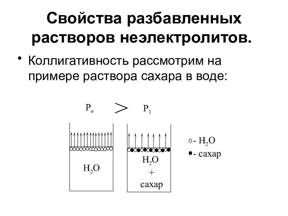 Химические свойства растворов. Физико-химические свойства неэлектролитов. Свойства разбавленных растворов неэлектролитов. Законы разбавленных растворов неэлектролитов. Свойства разбавленных растворов.