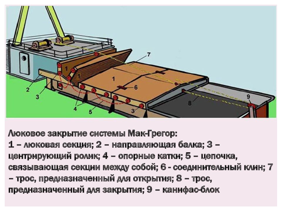 Конструкция корпуса судна