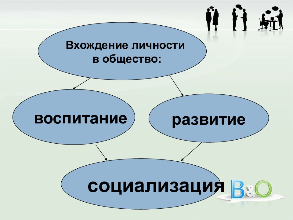 Социальная психология темы для презентаций