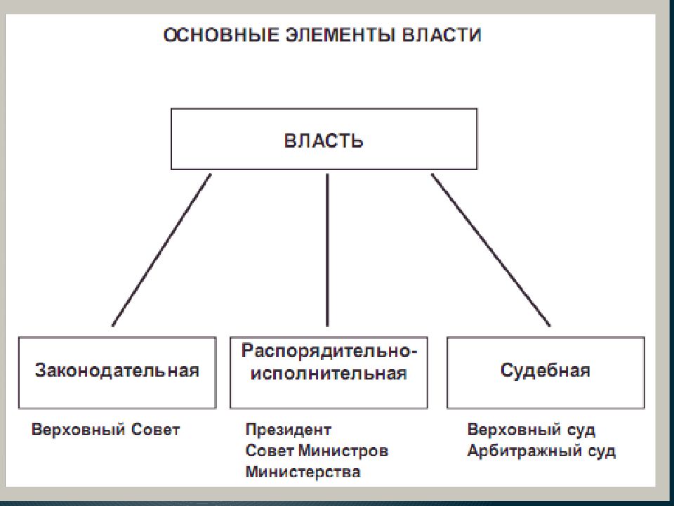 Система законодательства днр схема