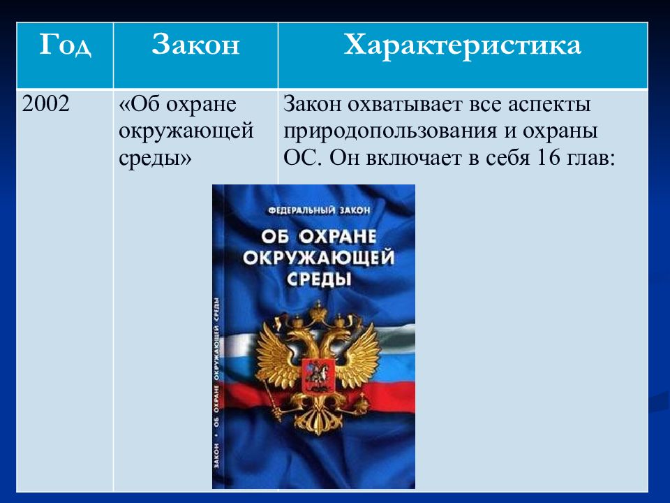 Характеристика закона. Правовые основы экологической безопасности. Правовые основы природопользования и экологической безопасности.. Правовая характеристика закона. Правила и нормы природопользования и экологической безопасности.