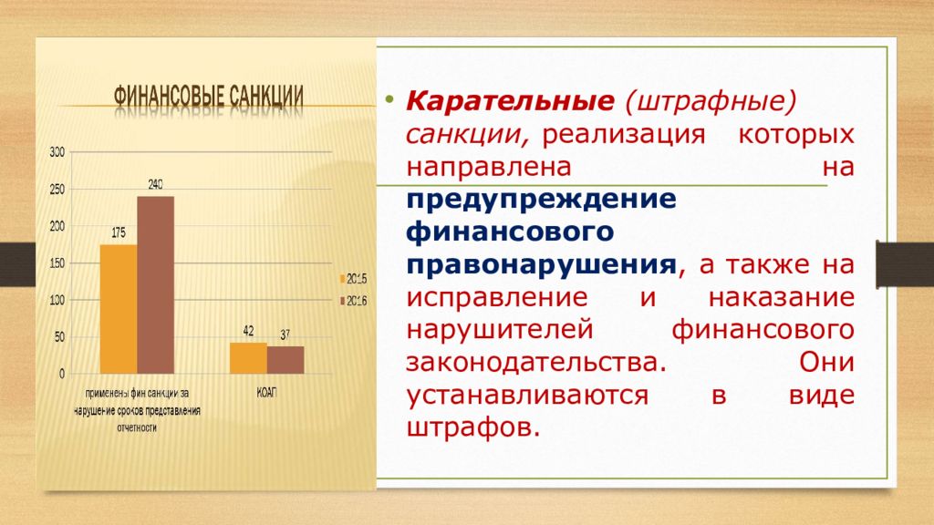 Финансово правовые санкции презентация