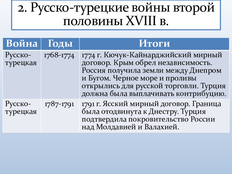 Османская империя план