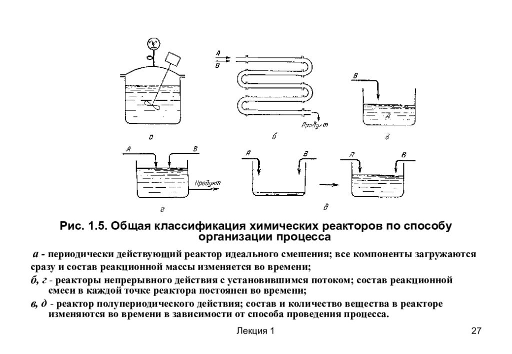 Схема реактора вытеснения