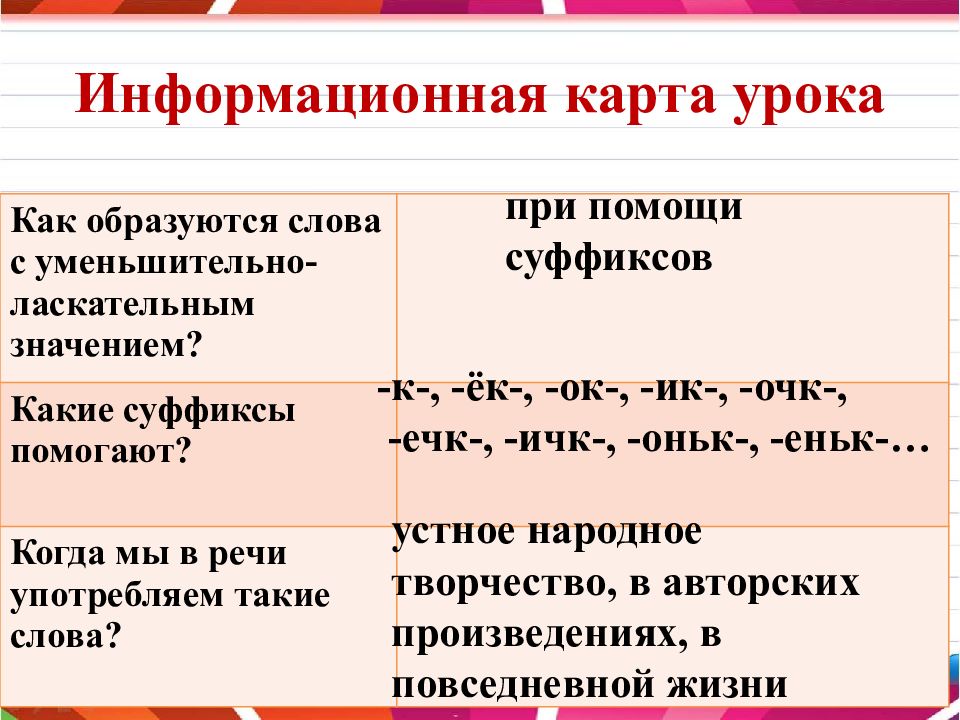 Для чего нужны суффиксы 3 класс родной язык конспект и презентация