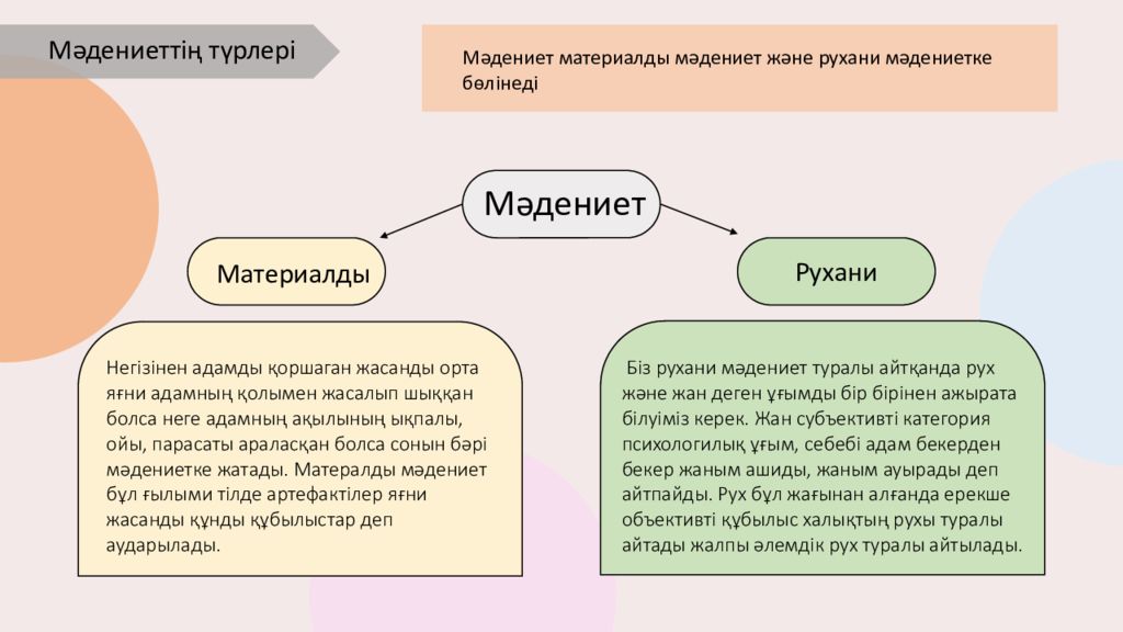 мәдениет симиотикасы картинки. тери morfologiyasi. мәдениет дегеніміз не. мәдениет морфологиясы. мәдениеттану деген не.