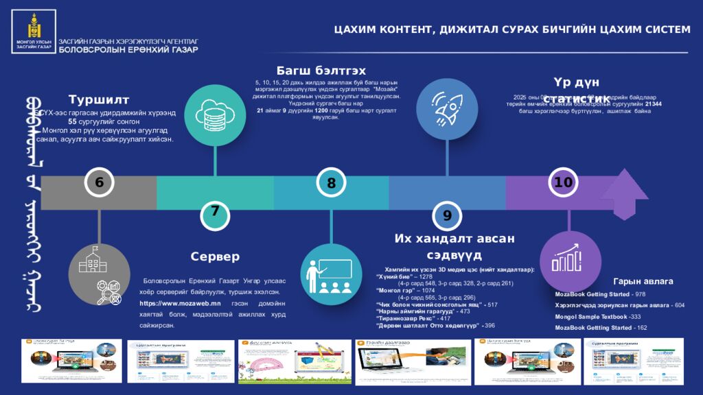 Eduten Pearson Suraad.mn Pearson BTEC Afterschool Learnetic Mlab Gerege Mozaik
