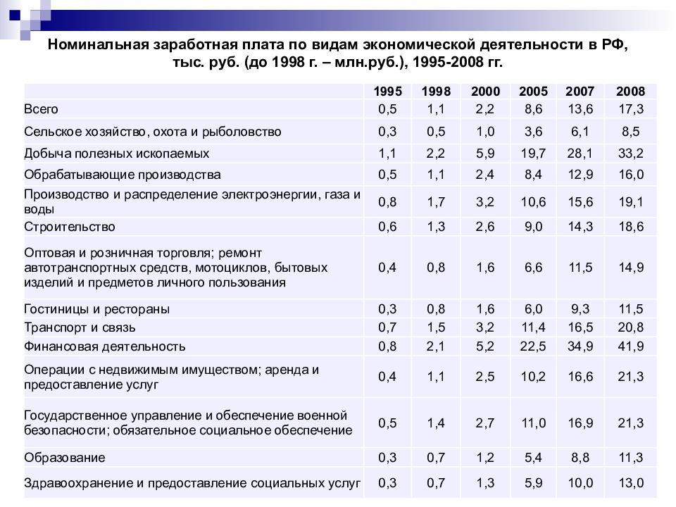 Среднеотраслевая зарплата ифнс