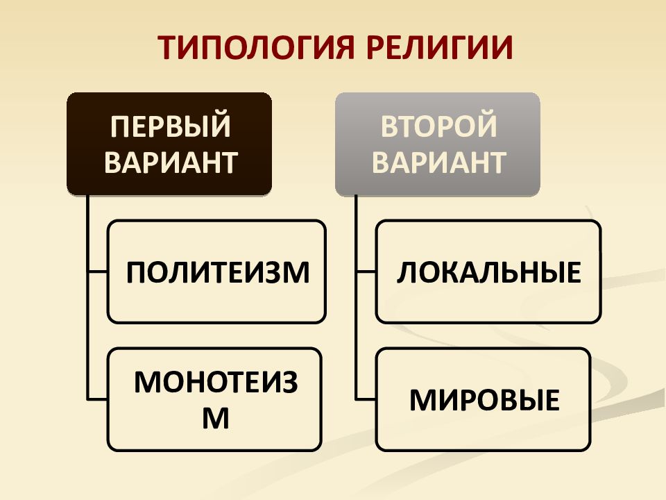 Сложный план религия