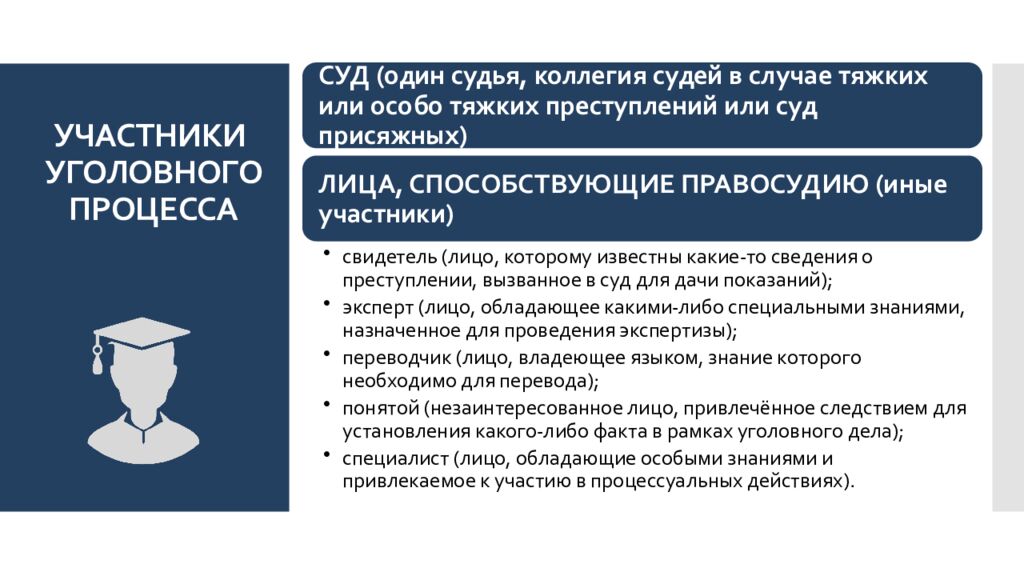 УЧАСТНИКИ  УГОЛОВНОГО ПРОЦЕССА