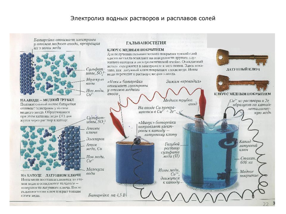 Составьте схемы электролиза с использованием угольных электродов расплавов и растворов с