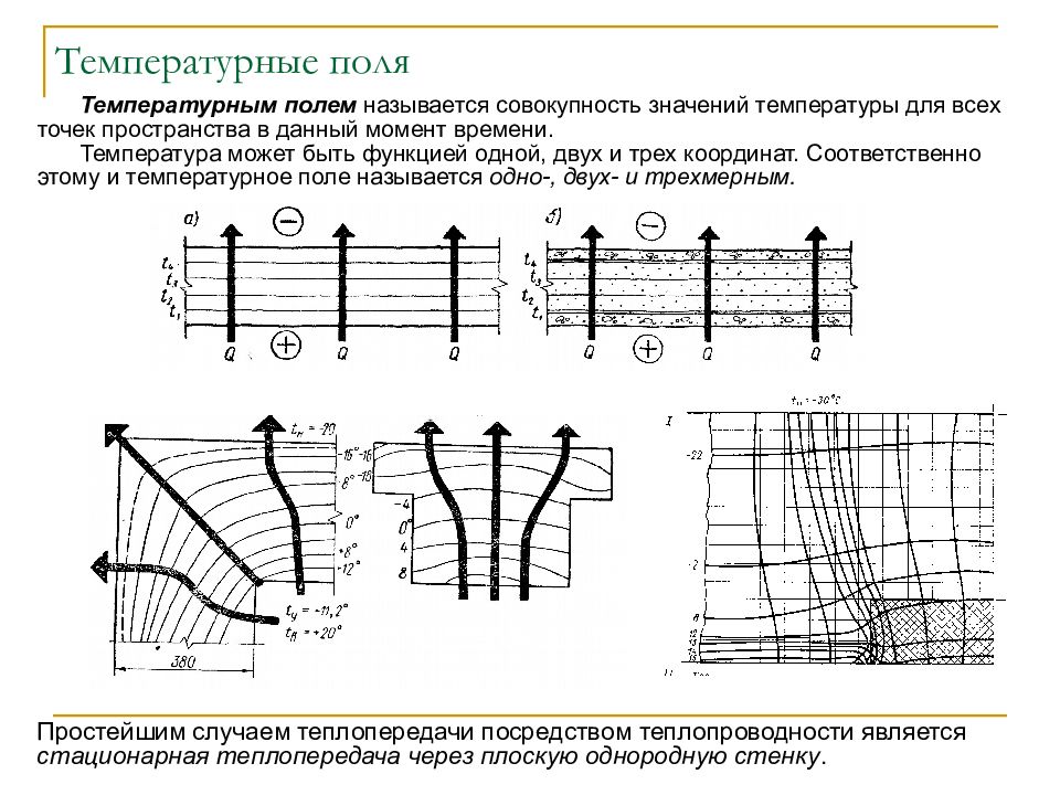 Температурное поле. Одномерное плоское температурное пол. Температурное поле примеры. Графическое изображение температурного поля.