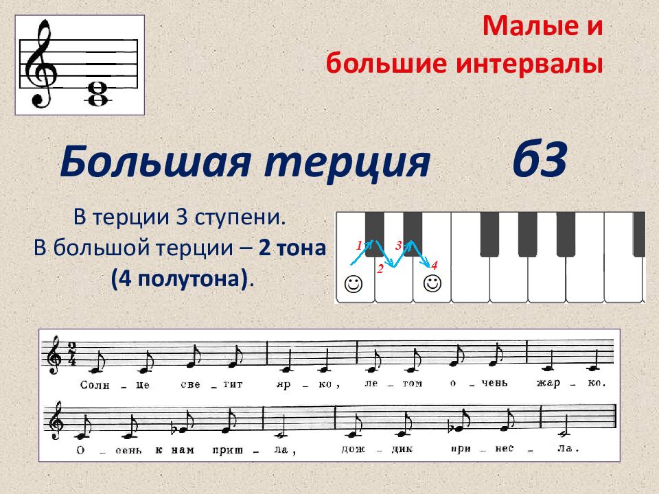 Карточки для сольфеджио интервалы картинки распечатать