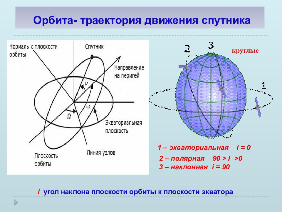 1 траектория. Траектория движения спутника. Орбита Траектория. Траектория орбиты. Орбита спутника.