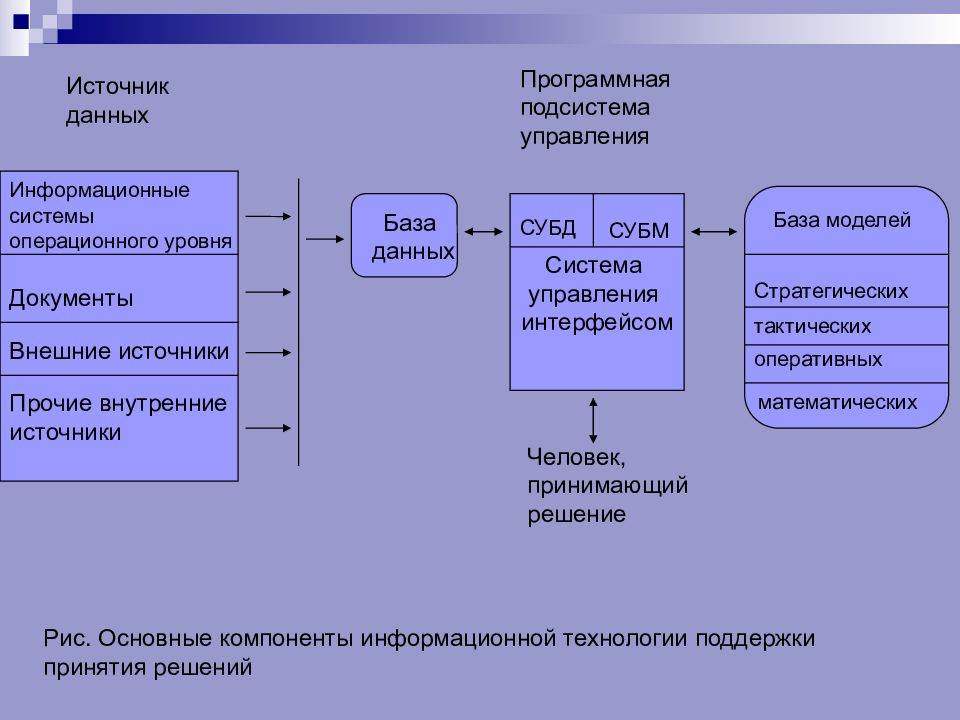Модель источника информации