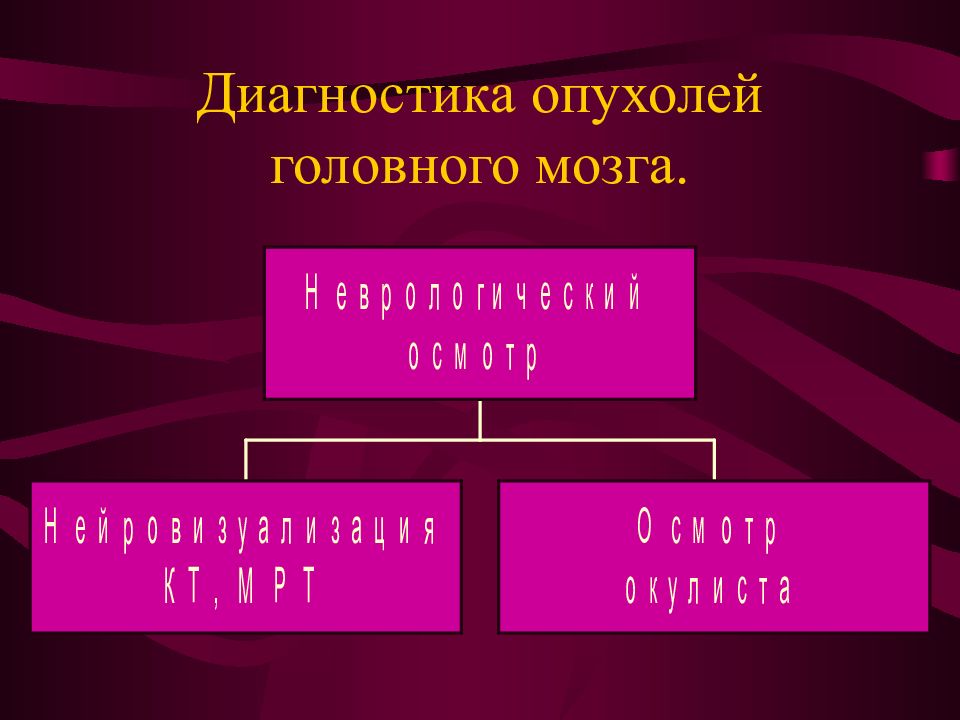 Диагностика опухолей головного мозга презентация