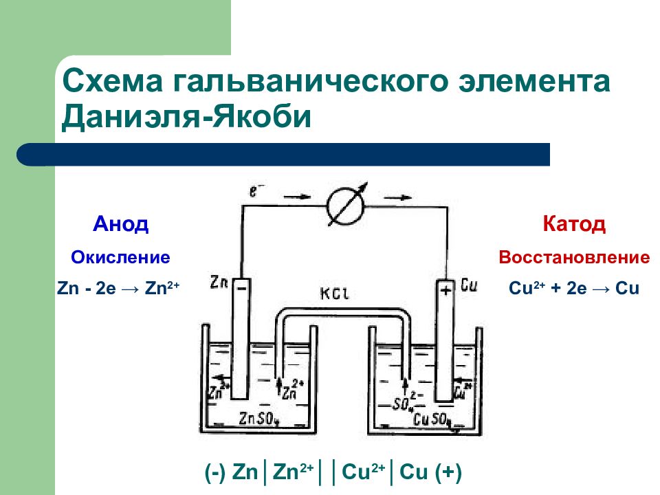 Согласно схеме гальванического элемента al al3 ni2 ni