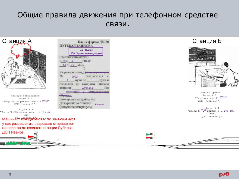 Движение поездов по телефонным средствам связи презентация