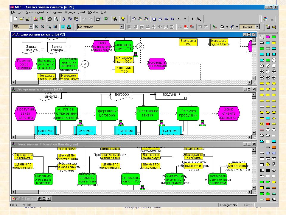 4 моделирование. Анализ бизнес-процессов для презентации. Картина бизнес процессов. Бизнес процессы люди. 4 Блока бизнес процессов.