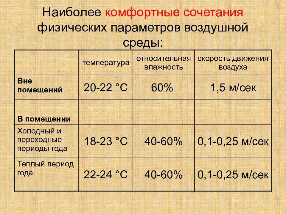 Комфортная температура для новорожденного в комнате летом с кондиционером