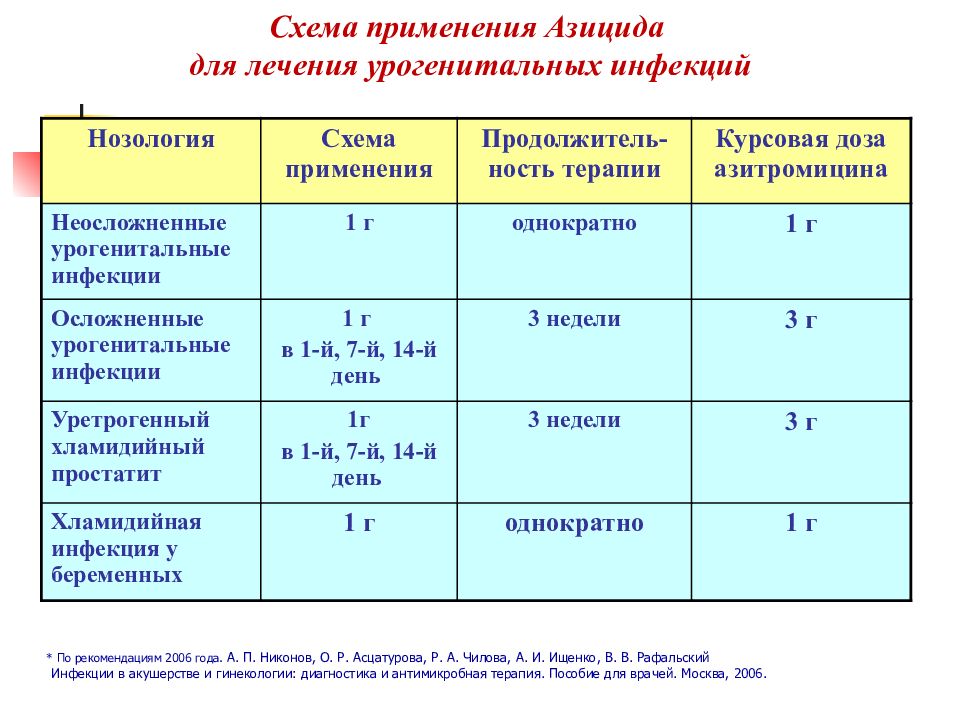 Кальцивироза схема лечения