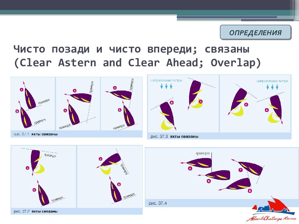 Правила парусных гонок в картинках