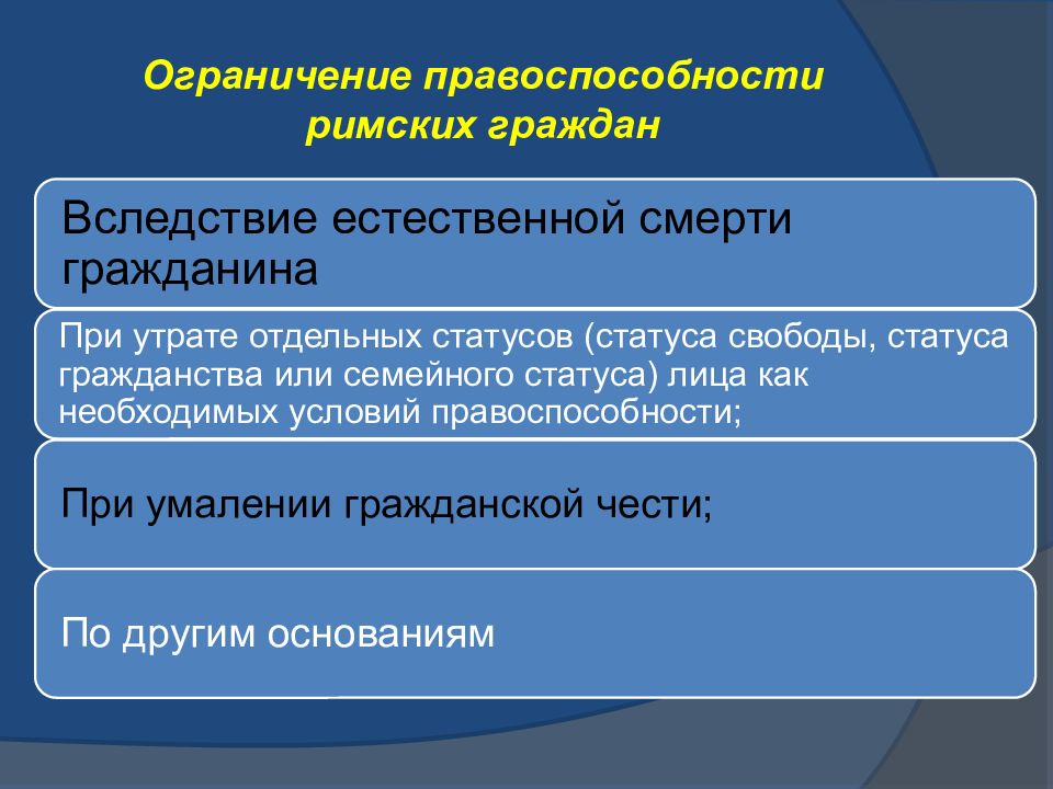 Субъекты римского права презентация