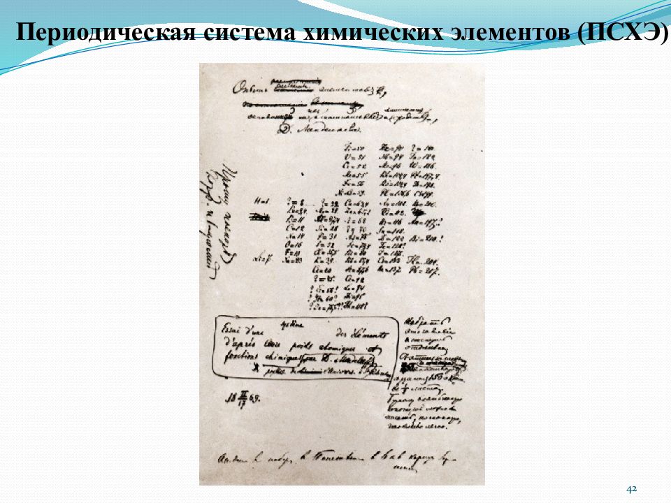 Периодический закон химических элементов строение атома. Периодический закон и строение атома. Периодический закон и строение атома фон для презентации.