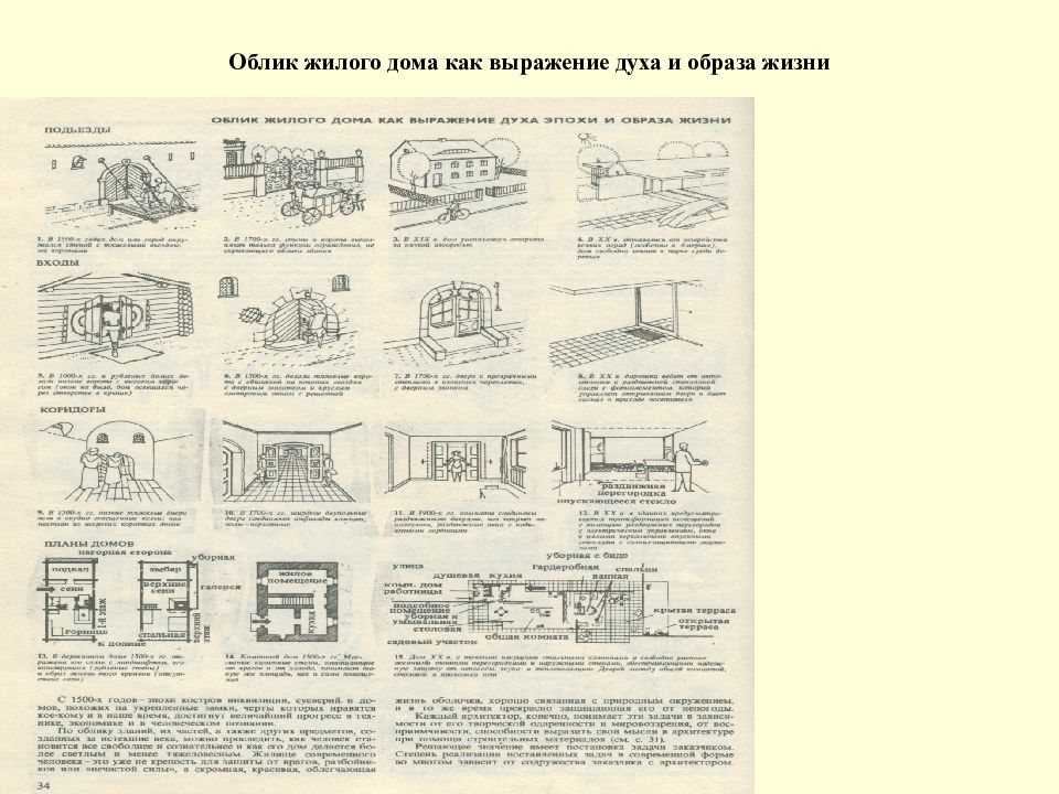 Факторы жилой среды. Жилая среда характерные черты. Уровни жилой среды. Жилая среда и жилье характерные черты. Понятие жилой среды и ее характерные черты.