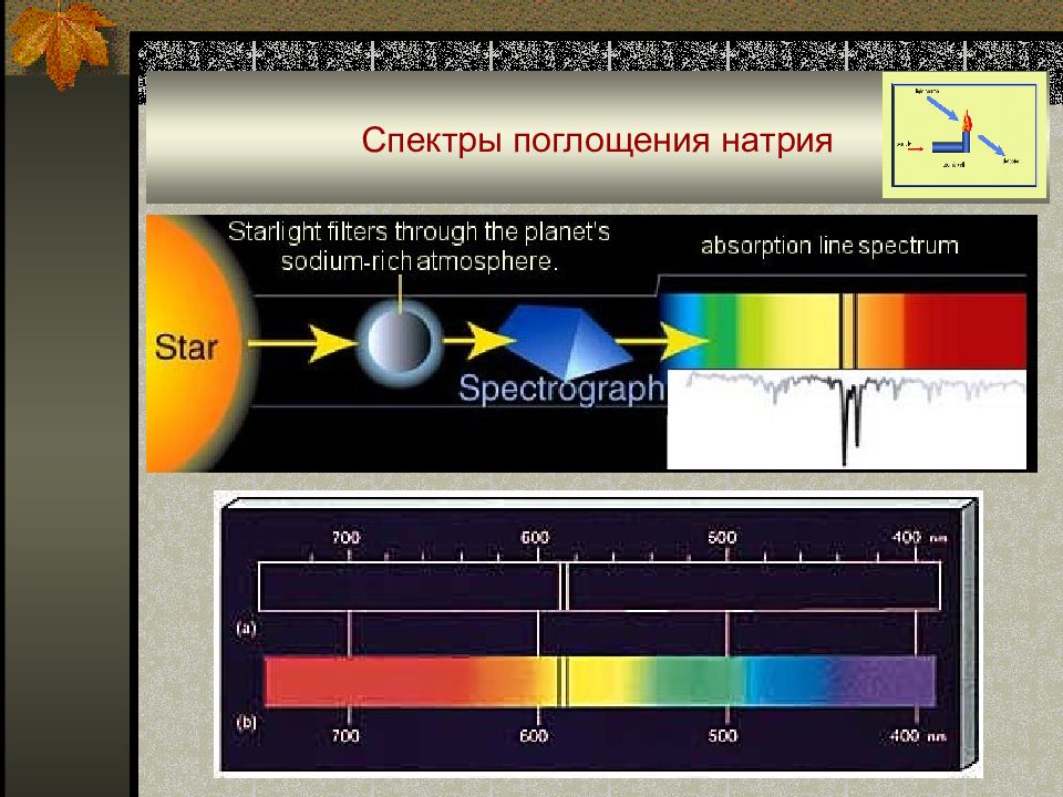 Эмиссионного спектрального. Атомно абсорбционная спектроскопия спектры. Спектр поглощения график. Спектр атомной абсорбции. Атомно-абсорбционная спектрометрия спектр.